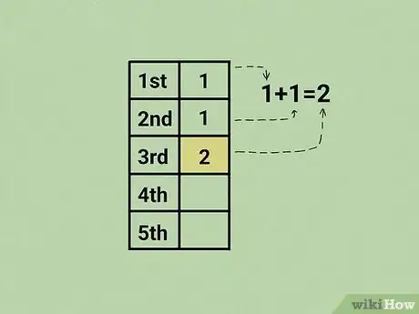 Imagen titulada Calculate the Fibonacci Sequence Step 5