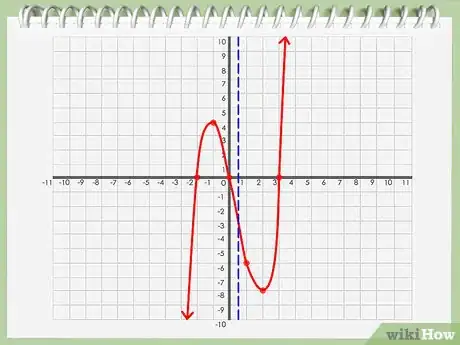 Imagen titulada Find an Axis of Symmetry Step 10