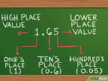 Imagen titulada Add Decimals Step 2