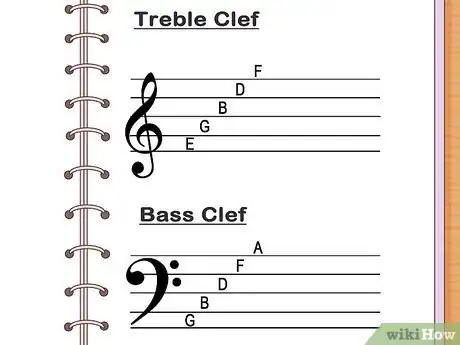 Imagen titulada Practice Sight Reading Piano Music Step 6