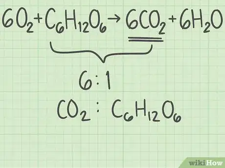 Imagen titulada Calculate Percent Yield in Chemistry Step 9