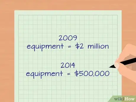 Imagen titulada Calculate Asset Impairments Step 5