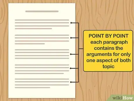 Imagen titulada Start a Compare and Contrast Essay Step 8