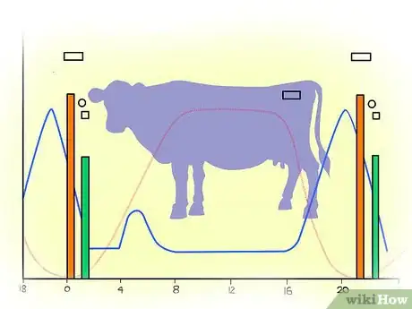 Imagen titulada Tell when a Cow or Heifer is in Estrus Step 3