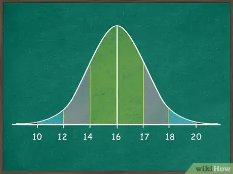 Imagen titulada Use the Empirical Rule Step 2