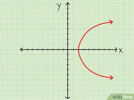 Imagen titulada Find the Domain of a Function Step 16