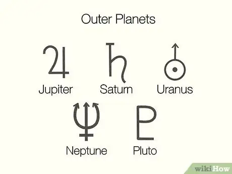 Imagen titulada Read an Astrology Chart Step 9
