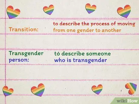 Imagen titulada Understand LGBT+ Terminology Step 6