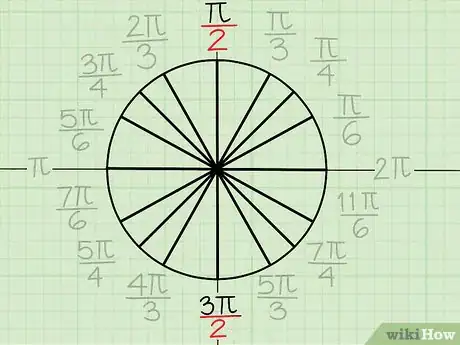 Imagen titulada Memorize the Unit Circle Step 12