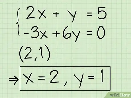 Imagen titulada Solve Systems of Algebraic Equations Containing Two Variables Step 19