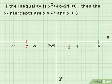 Imagen titulada Solve Quadratic Inequalities Step 14