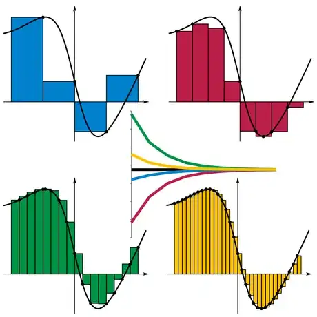 Imagen titulada Riemann_sum_convergence.png