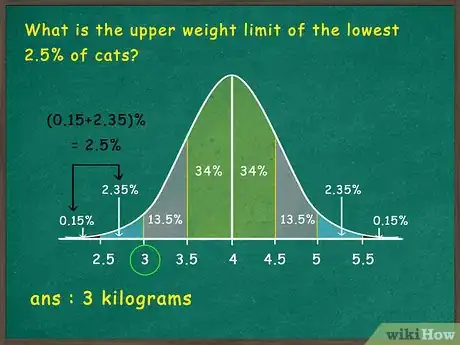 Imagen titulada Use the Empirical Rule Step 7