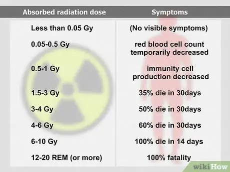 Imagen titulada Survive a Nuclear Attack Step 19