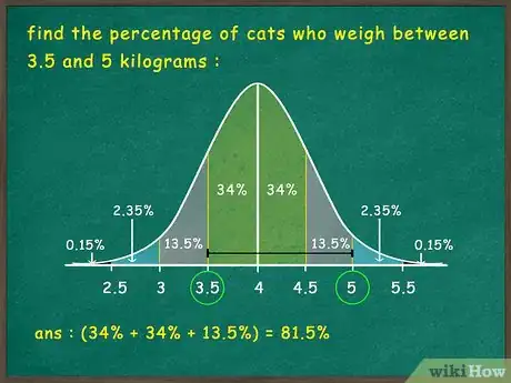 Imagen titulada Use the Empirical Rule Step 6