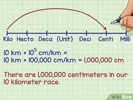 Imagen titulada Convert Within Metric Measurements Step 5