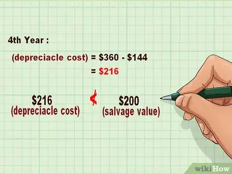 Imagen titulada Calculate Depreciation on Fixed Assets Step 8