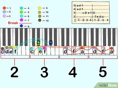 Imagen titulada Read Piano Tabs Step 5