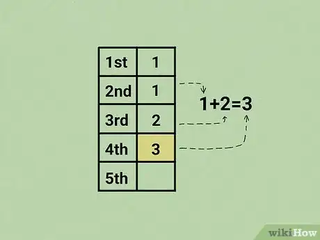 Imagen titulada Calculate the Fibonacci Sequence Step 6
