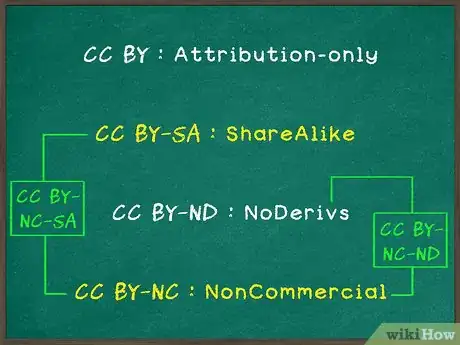 Imagen titulada Attribute a Creative Commons Licensed Work Step 5