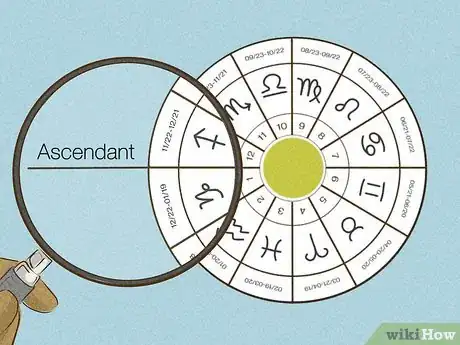 Imagen titulada Read an Astrology Chart Step 4
