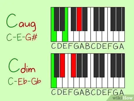 Imagen titulada Read Piano Chords Step 6