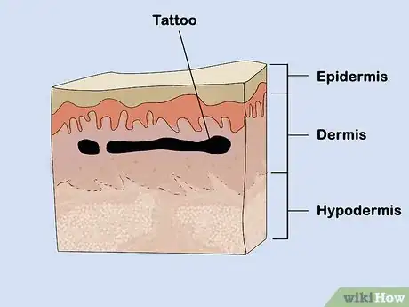 Imagen titulada Practice Tattooing Step 13