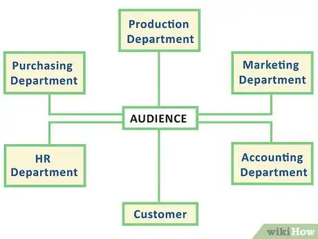 Imagen titulada Write a Business Letter to Customers Step 4