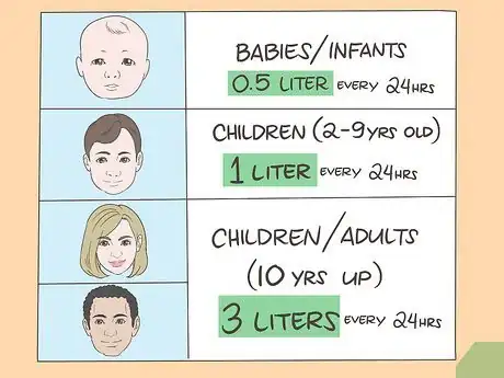 Imagen titulada Make an Oral Rehydration Salts Drink (ORS) Step 8