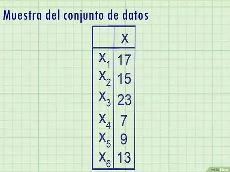 Imagen titulada Calculate_Variance_Step_1