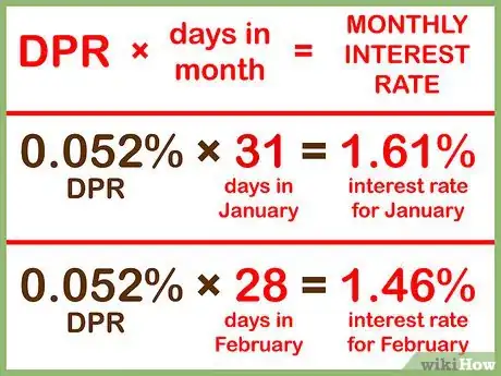 Imagen titulada Calculate Credit Card Interest Step 3