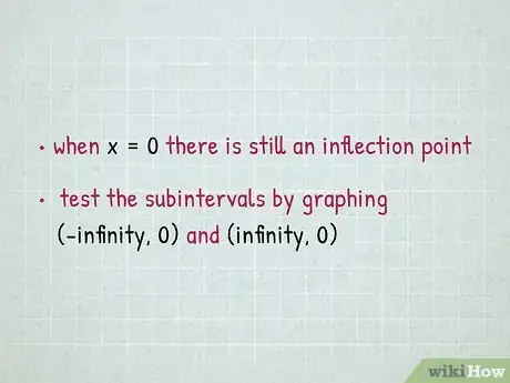 Imagen titulada Find Inflection Points Step 10