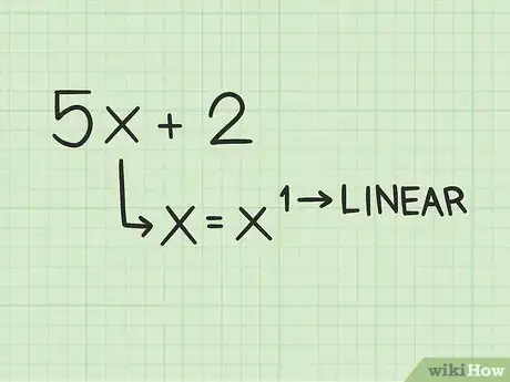 Imagen titulada Solve Polynomials Step 1