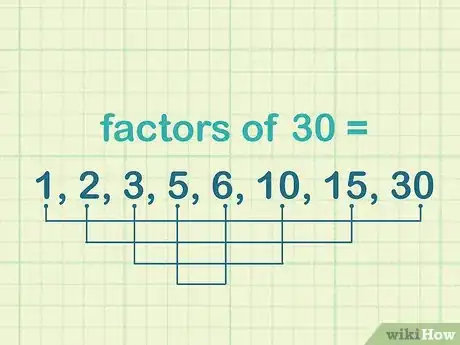 Imagen titulada Find How Many Factors Are in a Number Step 4