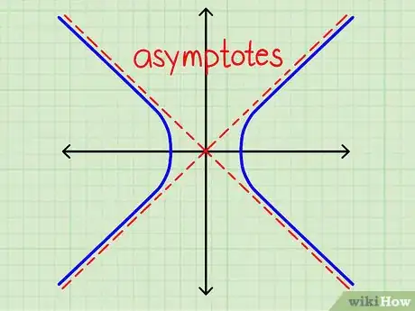 Imagen titulada Find the Equations of the Asymptotes of a Hyperbola Step 8