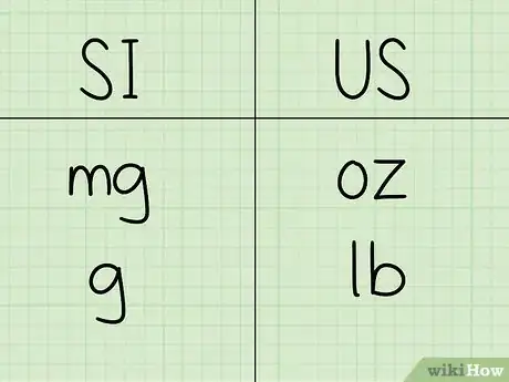 Imagen titulada Convert Grams to Milligrams Step 6