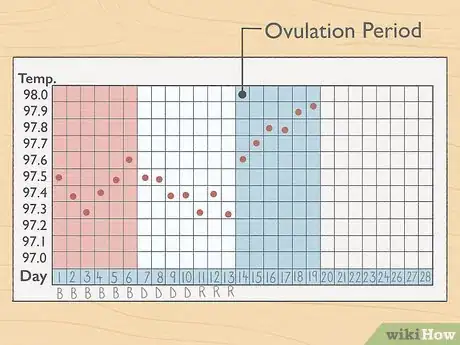 Imagen titulada Work out Ovulation With Irregular Periods Step 9