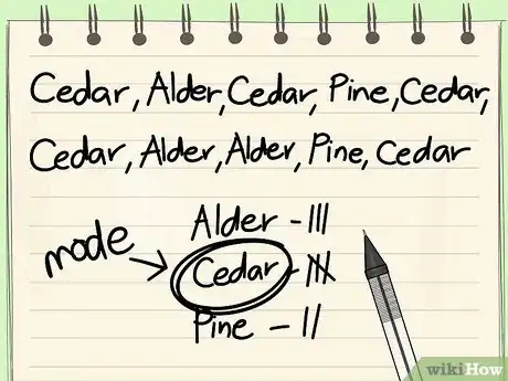 Imagen titulada Find the Mode of a Set of Numbers Step 7