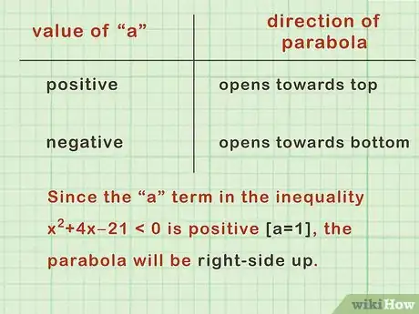 Imagen titulada Solve Quadratic Inequalities Step 17