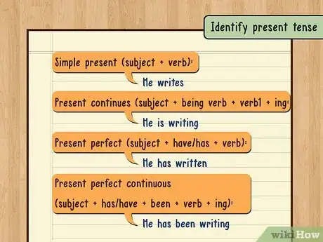 Imagen titulada Change a Sentence from Active Voice to Passive Voice Step 1