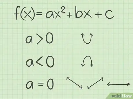 Imagen titulada Find the Inverse of a Quadratic Function Step 8