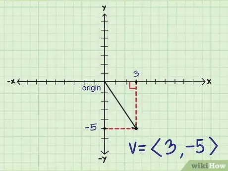 Imagen titulada Find the Magnitude of a Vector Step 2