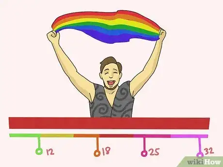 Imagen titulada What Age Should You Come Out Step 2