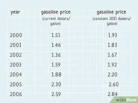 Imagen titulada Calculate Inflation Step 10