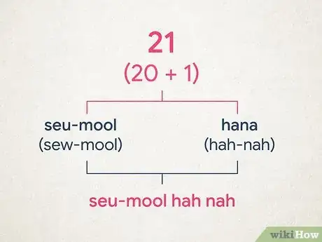 Imagen titulada Count to 10 in Korean Step 8