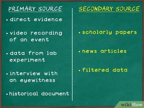 Imagen titulada Write an Academic Essay Step 9