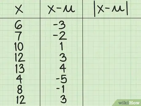 Imagen titulada Calculate Mean Deviation About Mean (for Ungrouped Data) Step 5