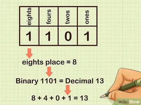 Imagen titulada Add Binary Numbers Step 6