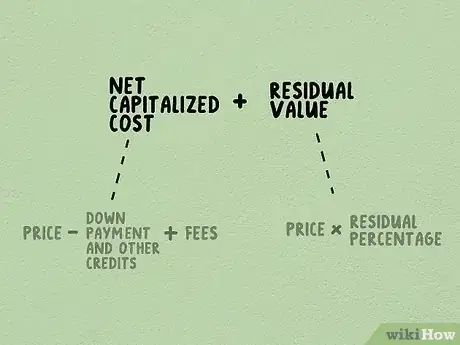 Imagen titulada Calculate a Lease Payment Step 4