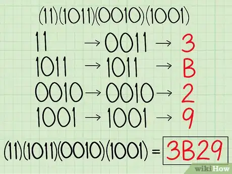 Imagen titulada Convert Binary to Hexadecimal Step 11